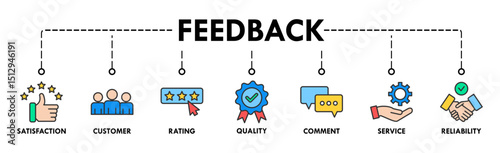 	
Feedback banner web icon vector illustration concept with icon of satisfaction, customer, rating, quality, comment, service and reliability