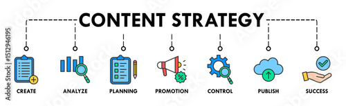 Content strategy banner web with icon of create, analyze, planning, promotion, control, publish and success