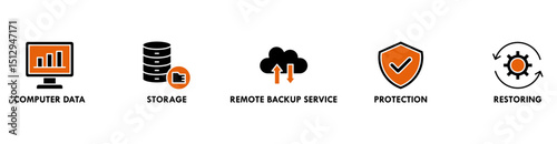 Backup banner web icon vector illustration concept for restoring data and recovery after loss and disaster with icon of computer data, storage, remote backup service, protection and restoring