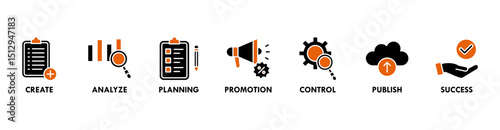 Content strategy banner web with icon of create, analyze, planning, promotion, control, publish and success
