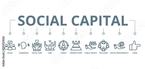 Social Capital concept banner with icon of social, awareness, social care, care, target, pyramid chart, public service, inclusion, social responsibility, and hand










