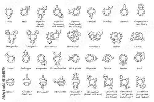 Tableau sur toile Set of hand drawn gender identity icon Symbol used to represent sex and gender D