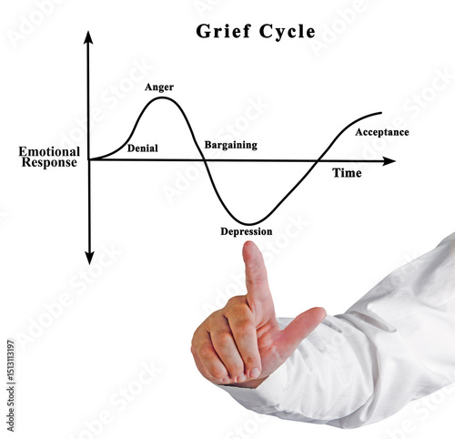 Grief Cycle: From Denial to  Acceptance