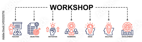 Workshop Banner Web Icon Vector Illustration Concept With Icon Of Teacher, Objectives, Motivation, Teamwork, Ideas, Solution, Development. Line Color Style