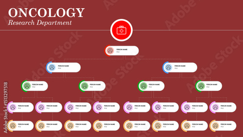 organizational chart infographic image Background, PowerPoint template, org chart, oncology, research, medical team, pharmaceuticals 