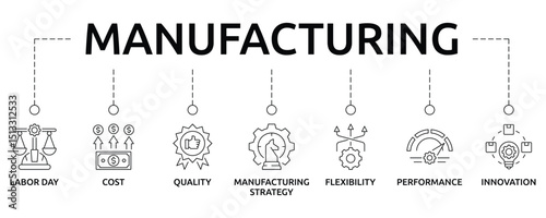 Manufacturing banner with icon and keywords