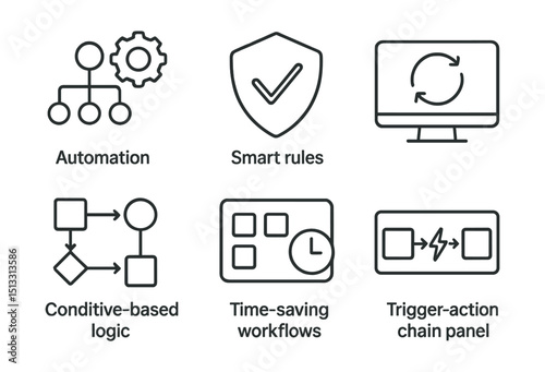 Line style icons of business innovation: automation flow icon, smart rules badge, repetitive task loop screen, condition-based logic layout, time-saving workflow board, trigger-action chain panel.