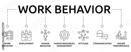 Work Behavior Banner with icon and keywords