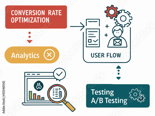 Design a bold, vector illustration of the phrase "Conversion Rate Optimization" with a strong, impactful stroke.  Focus on clean lines and high readability.