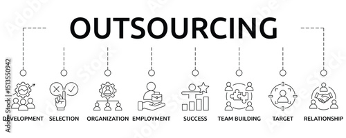 Outsourcing Banner with icon and keywords