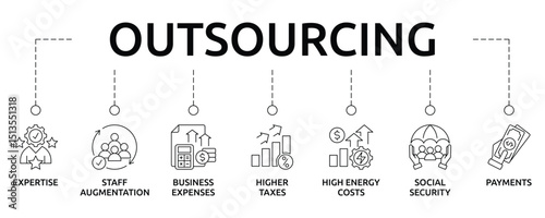 Outsourcing Banner with icon and keywords