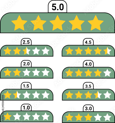 Five Star Customer Review Icon Set – Flat Yellow Rating Icons for App and Website Feedback