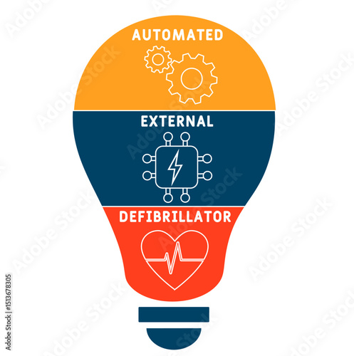 AED - automated external defibrillator acronym. medical concept background. vector illustration concept with keywords and icons. lettering illustration with icons for web banner, flyer, landing