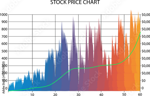 A stock price chart with a gradient fill for social media posts or webinar slides