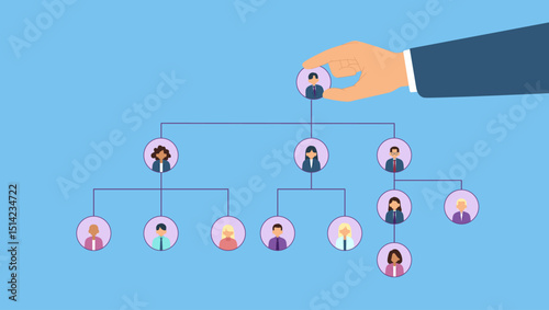 Board of directors, placing a new CEO. Changes in team structure, hierarchy or organizational structure. Roles and responsibilities of leaders, or supervisors, on an organization chart.