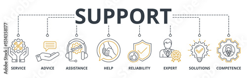 Support web banners concept vector illustration with keywords and icons