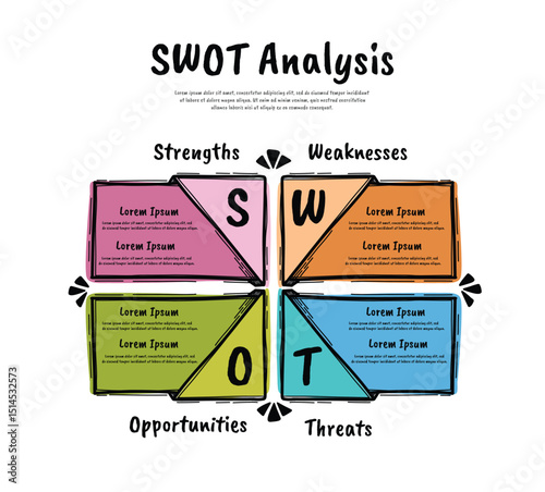 SWOT analysis hand drawn infographic, Corporate strategic planning diagram graphic elements. Company advantages and disadvantages presentation slide template.