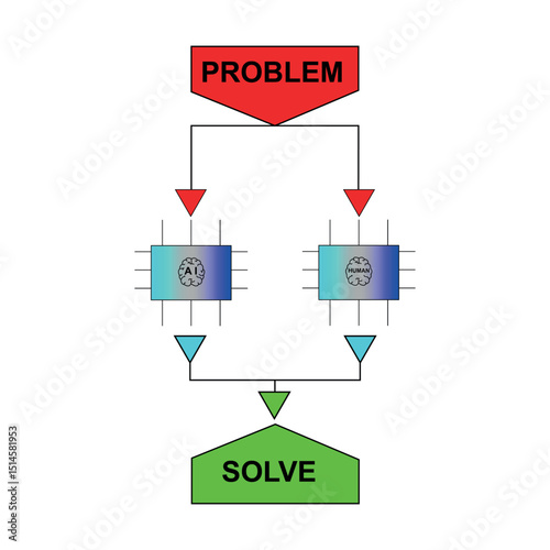 Artificial intelligence problem solving flowchart with ai microchips and process arrows
