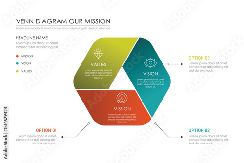 Venn diagram infographic mission, vision, and values, Can be used for presentation workflow layout, banners, processes, diagrams, flow charts, infographics, annual reports.