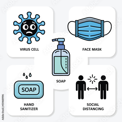Virus cell, face mask, soap, hand sanitizer, and social distancing icons isolated on white background representing health and safety measures