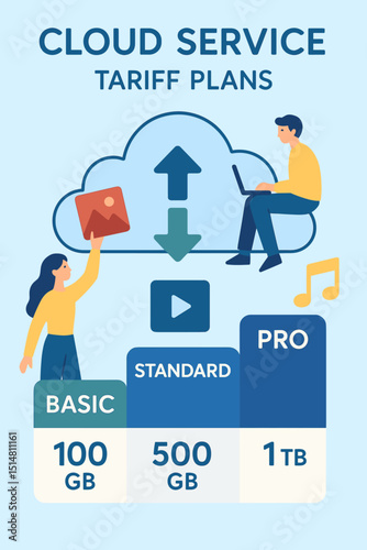 Cloud service tariff plans vector. Users choosing online storage subscription: Basic, Standard, Pro. Data backup, file hosting, cloud computing, digital data management concept.