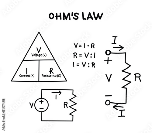 Ohms Law Current Voltage Resistance Definition