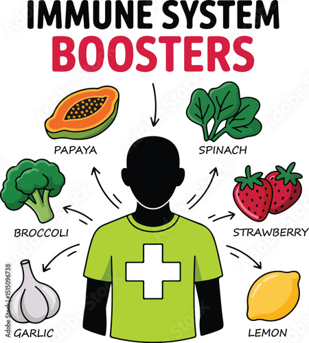Immune System Boosters Fruits and Vegetables for Health