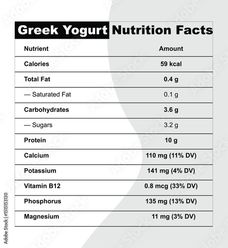 Greek Yogurt Nutrition Facts