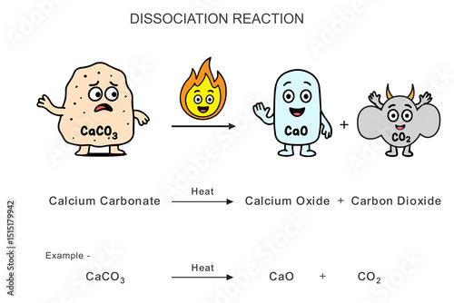 Humorous illustration of dissociation reaction in chemistry, perfect for science teaching, kids books, and digital educational content