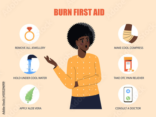 Illustrated burn first aid guide showing six essential steps with icons and a concerned woman in the center on a beige background. Vector illustration