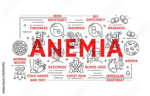 Anemia symptoms, hematology icons, anaemia disease treatment and iron deficiency medical test. Vector line red blood cells, laboratory research, anemia and hemophilia treatment icons