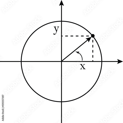 Diagram of a unit circle overlaid on a coordinate plane. Mathematical circular graph illustration.