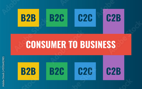 c2b company commerce, consumer to business acronym