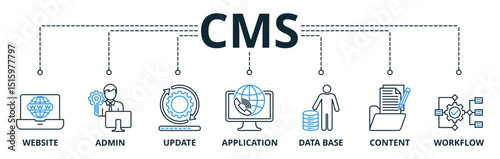 CMS web banners concept vector illustration with keywords and icons