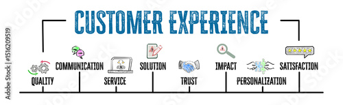 CUSTOMER EXPERIENCE Concept. Illustration with keywords and icons. Horizontal web banner