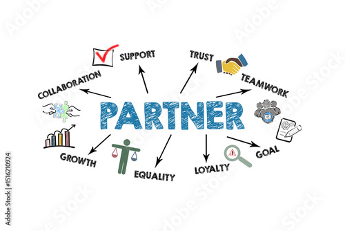 PARTNER Concept. Illustration with icons, keywords and arrows on a white background