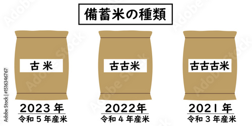 備蓄米。古米の名称と収穫年の図説