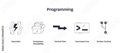 Programming concept with icons for execution, component reusability, and version control, representing coding essentials. Doodle style icons