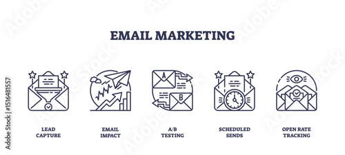 Email marketing concept shown with outline icons of envelope, analytics chart, and clock, representing lead capture, impact, and scheduling. Outline icons set