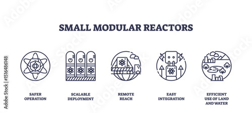 Small modular reactors are illustrated with outline icons showing nuclear symbols, modular units, and integration, highlighting safety and scalability. Outline icons set