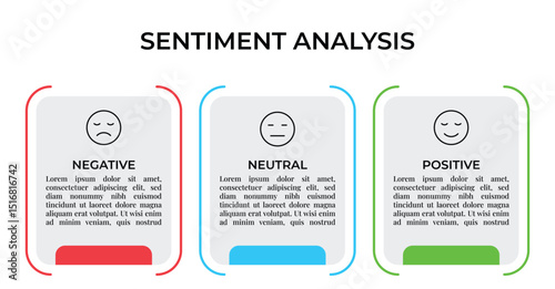 Sentiment Analysis Infographic, 3 Point With Rectangle Box And Negative, Neutral And Positive Emoji For Slide Presentation Vector. 