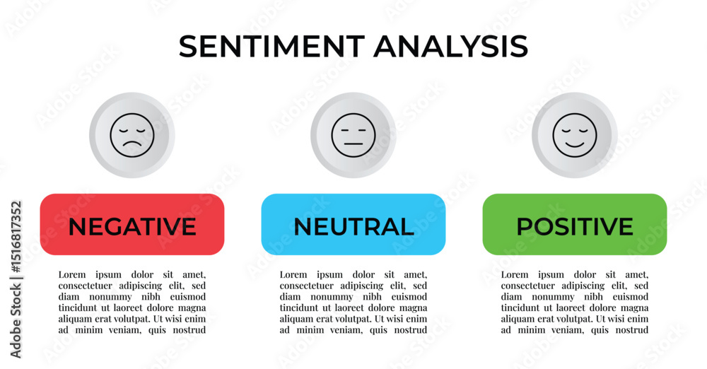 Fototapeta premium Sentiment Analysis Infographic, 3 Point With Negative, Neutral And Positive Emoji For Slide Presentation Vector. 