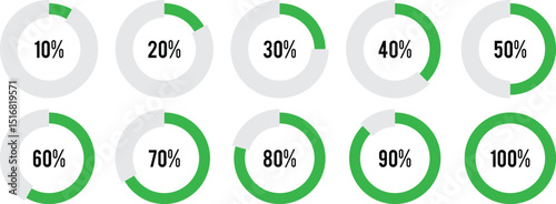 Percentage Charts from 10 to 100 | Green Progress Indicators for Business Data Visualization