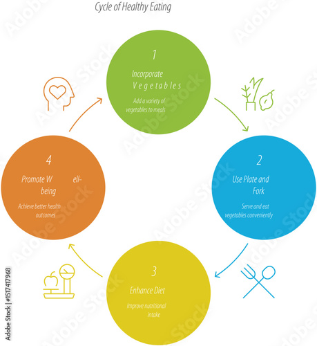 "Healthy Eating Vector – Plate with Vegetables and Fork in Minimal Flat Style"

