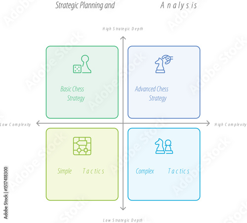 Strategic Planning and Analysis Matrix: A visual representation of strategic planning and analysis using a 2x2 matrix.