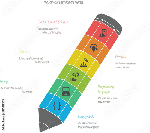 Software Development Process Visual: An illustrative depiction of the stages involved in the software development life cycle, using a symbolic representation