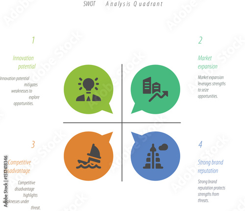 SWOT Analysis: A vibrant and clear representation of the SWOT analysis, designed with intuitive graphics, text and concise description for visual impact. 