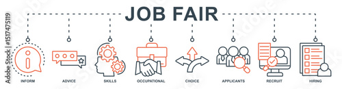 Job Fair banner web icon set vector illustration concept with icon of inform, advice, skills, occupational, choice, applicants, recruit, hiring