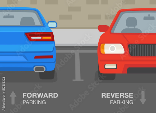 Outdoor parking types. Front and back view of a perpendicular parked cars. Forward and reverse parking. Flat vector illustration template.