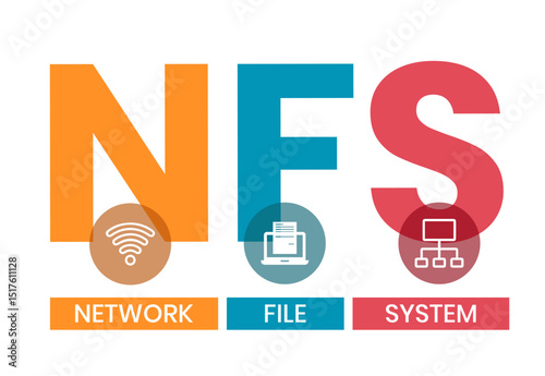 NFS - Network File System acronym. business concept background. vector illustration concept with keywords and icons. lettering illustration with icons for web banner, flyer, landing page